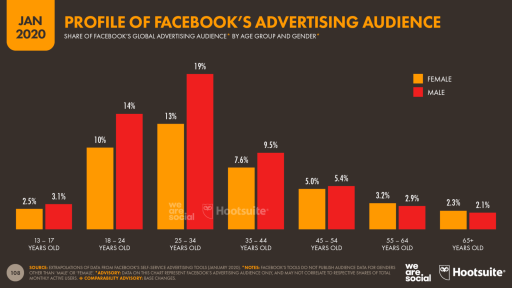 list of social media platforms