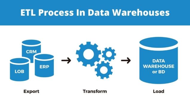 A Detailed Guide Of ETL In Data Warehousing