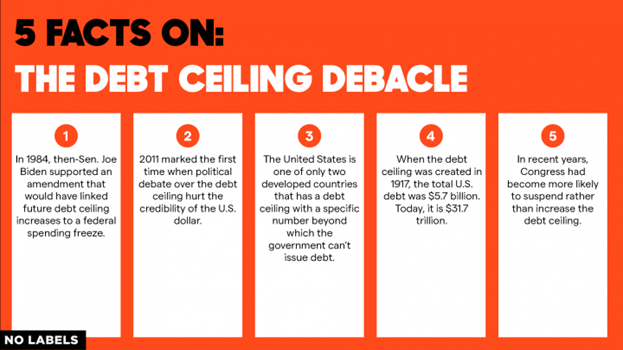 The Debt Ceiling Debacle: How It’s Impacting Consumer Sentiment in the US